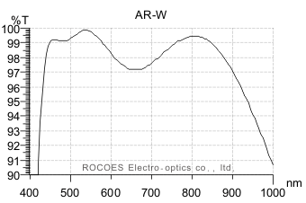 Wide wavelength ar coating,w-coating,rocoes