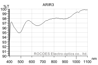 ar filters for infrared, rocoes.