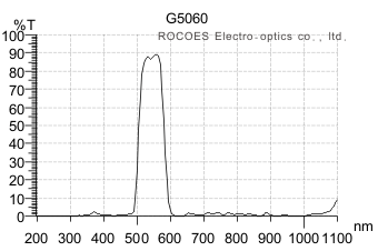 g500/560,green bandpass,rocoes