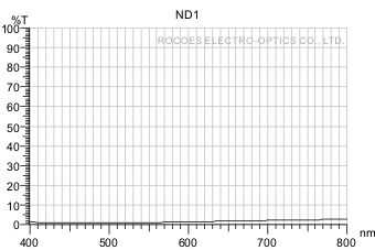 Density filters/Neutral Density,nd1,rocoes