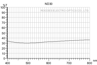 Density filters/Neutral Density,nd30,rocoes