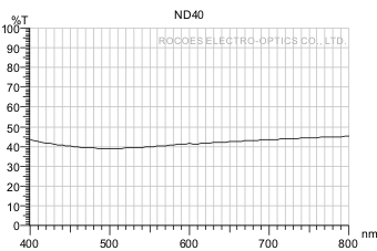 Density filters/Neutral Density,nd40,rocoes