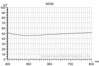 Density filters/Neutral Density,nd50,rocoes