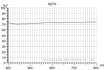 Density filters/Neutral Density,nd70,rocoes