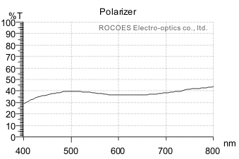 polarizer,rocoes
