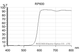 O575/RP600,rocoes