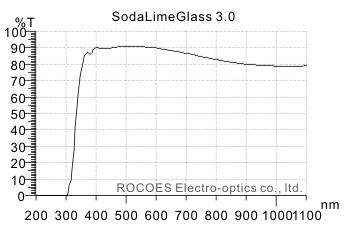 3mm,soda-lime glass